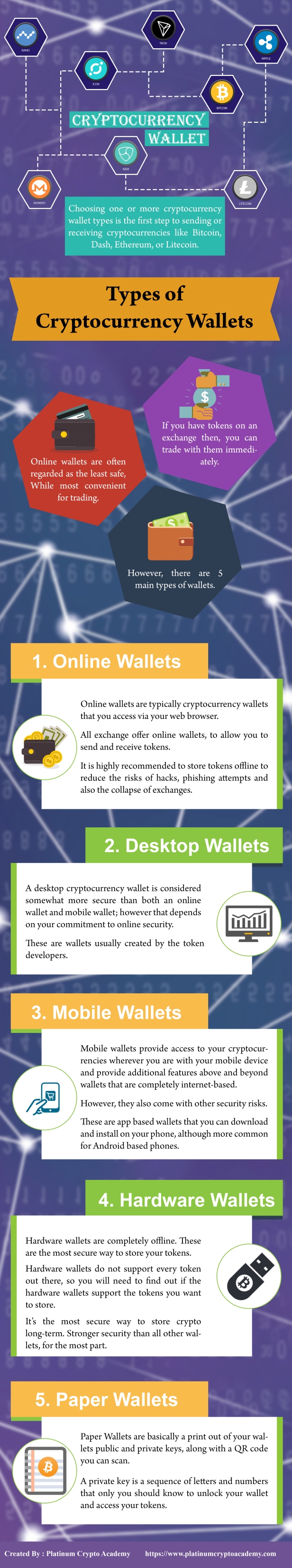 Types of Cryptocurrency Wallets